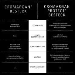 Art Deco Besteck-Set, 30-teilig, Cromargan protect®